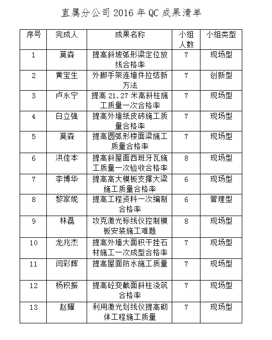 BG����(����)Ψһ�ٷ���վ